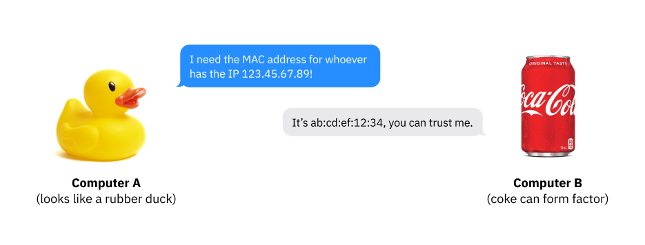 Fake iMessage conversation between a rubber duck labeled "computer A (looks like a rubber duck)" and a coke can labeled "computer B (coke can form factor)." Computer A asks for the MAC address for whoever has the IP 123.45.67.89. Computer B responds, "It's ab:cd:ef:12:34, you can trust me."
