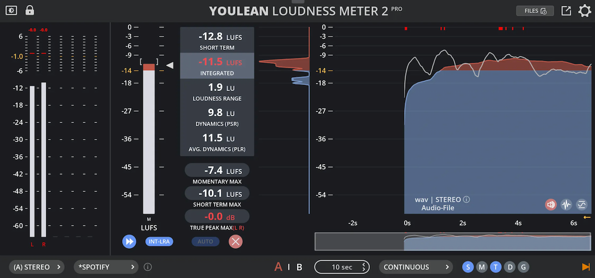 A screenshot of the Youlean Loudness Meter plugin showing the LUFS level of some music.